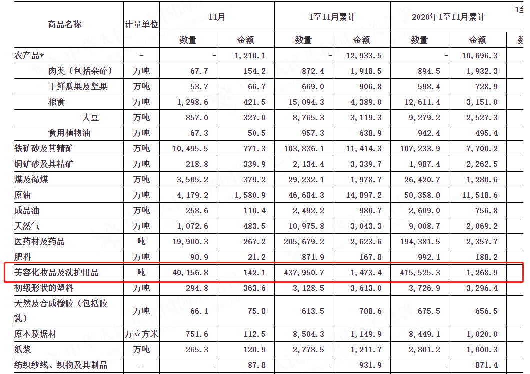 化妝品進(jìn)口規則有變，明年1月執行