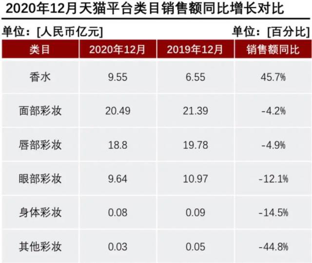 產(chǎn)香水后起直追？香水品類(lèi)里能誕生一個(gè)完美日記嗎？