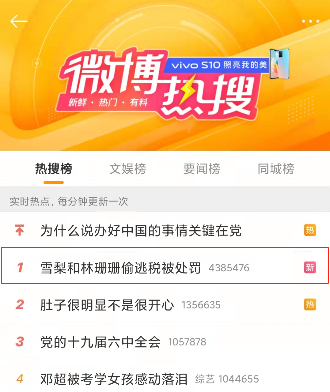 偷稅漏稅! 兩大主播被罰近1億！
