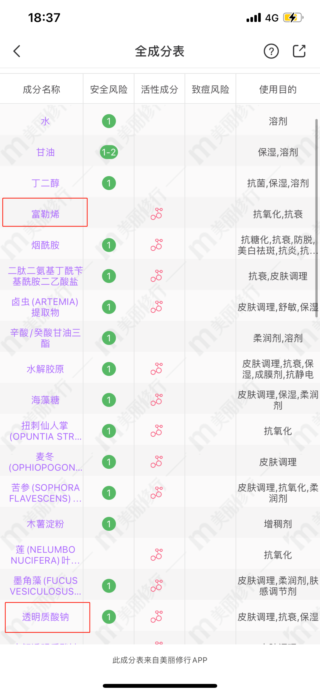 化妝品成分查詢(xún)靠譜嗎？