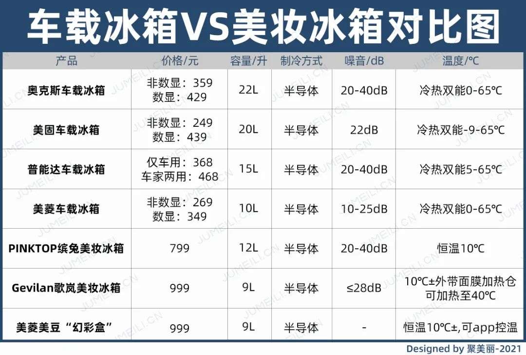 市場(chǎng)規模將超10億？如何保存化妝品成了一門(mén)生意
