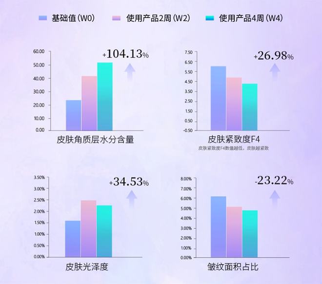 國產(chǎn)品牌該如何做出抗衰明星大單品？