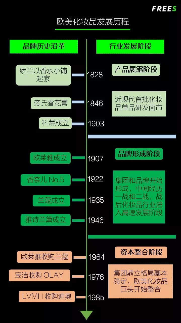 化妝品一路向貴，但你的臉真的價(jià)值百萬(wàn)嗎？