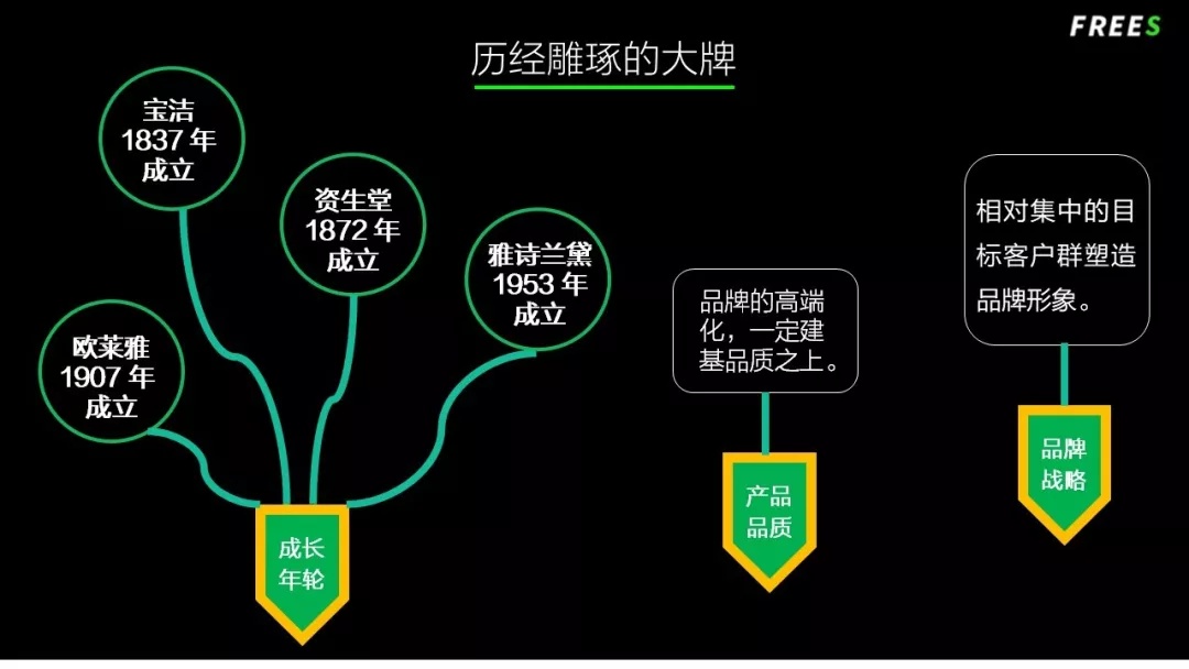 化妝品一路向貴，但你的臉真的價(jià)值百萬(wàn)嗎？