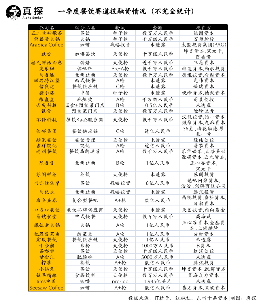 冰火新消費：誰(shuí)已退場(chǎng)？誰(shuí)還在砸錢(qián)？
