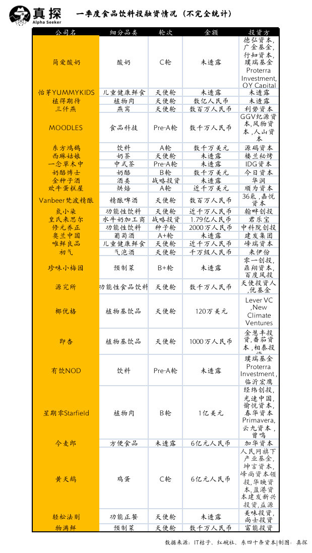 冰火新消費：誰(shuí)已退場(chǎng)？誰(shuí)還在砸錢(qián)？