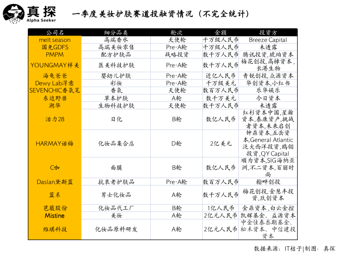 冰火新消費：誰(shuí)已退場(chǎng)？誰(shuí)還在砸錢(qián)？