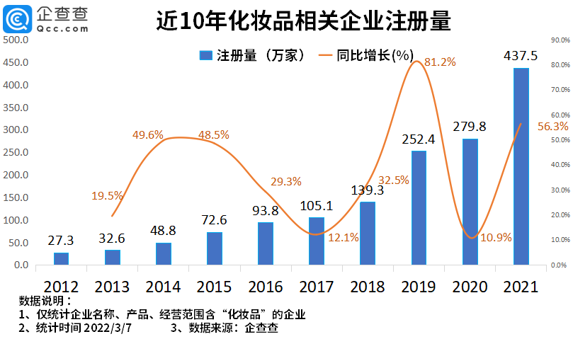 2022年了，美妝集合店活得怎么樣？