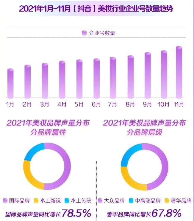 直播電商，“風(fēng)往哪吹”？