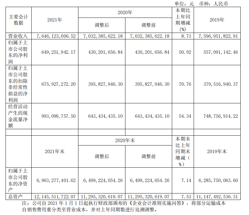 頭部化妝品企業(yè)盤(pán)點(diǎn)：上海家化增速掉隊，貝泰妮押寶薇諾娜