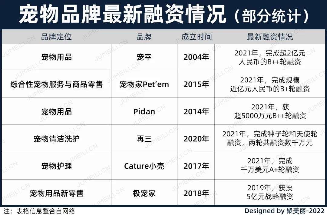 國內外巨頭相繼入局，寵物洗護品成為新的掘金賽道？