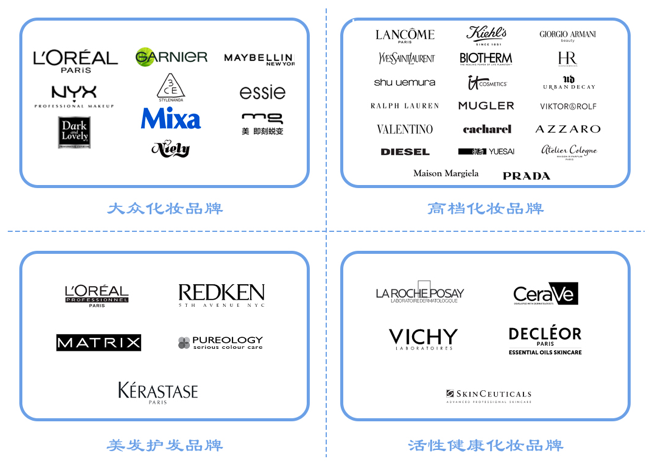 全球更大化妝品巨頭，想來(lái)中國做VC