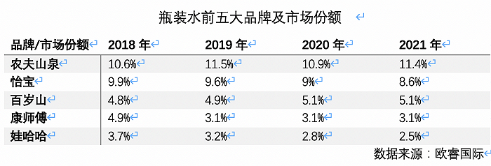 高端水貨架又添一名猛將，怡寶加入戰斗