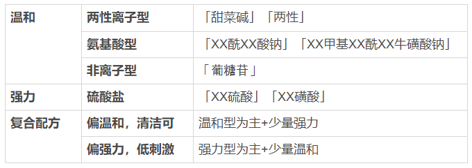 看一眼你的頭發(fā)，就知道洗發(fā)水買(mǎi)錯了