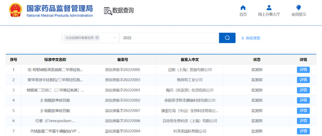 開(kāi)閘！化妝品原料進(jìn)入實(shí)力競爭時(shí)代