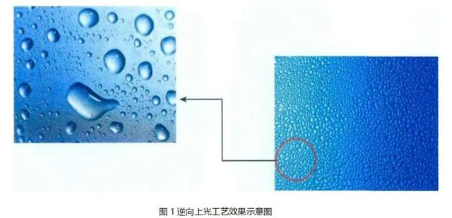 逆向UV、磨砂UV、磨砂壓紋傻傻分不清楚？這篇文章帶你了解！
