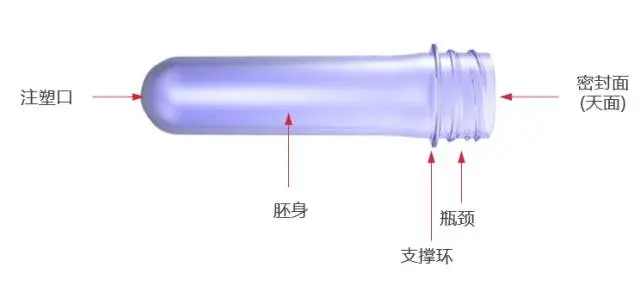 采購PET吹制類(lèi)容器，這些基礎技術(shù)要點(diǎn)您可了解？