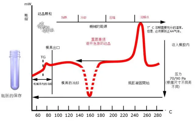 采購PET吹制類(lèi)容器，這些基礎技術(shù)要點(diǎn)您可了解？