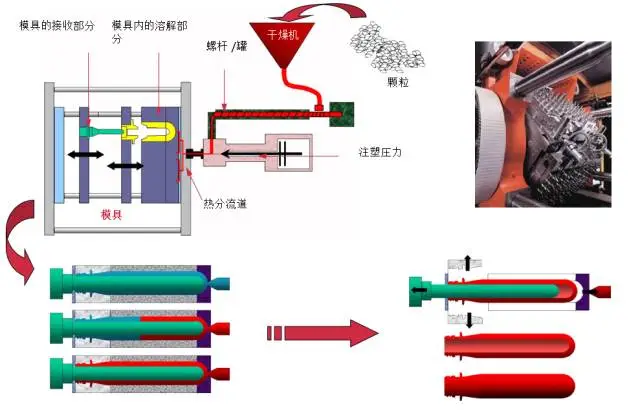 采購PET吹制類(lèi)容器，這些基礎技術(shù)要點(diǎn)您可了解？