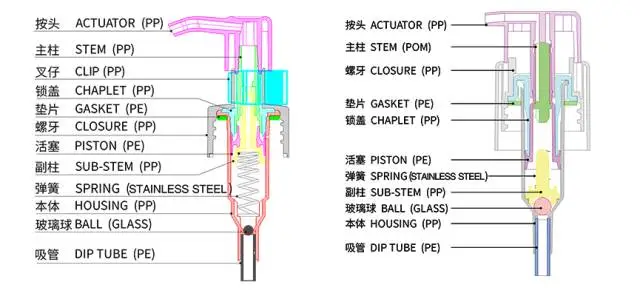 采購乳液泵，這些基礎知識要了解