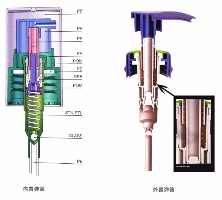 采購乳液泵，這些基礎知識要了解