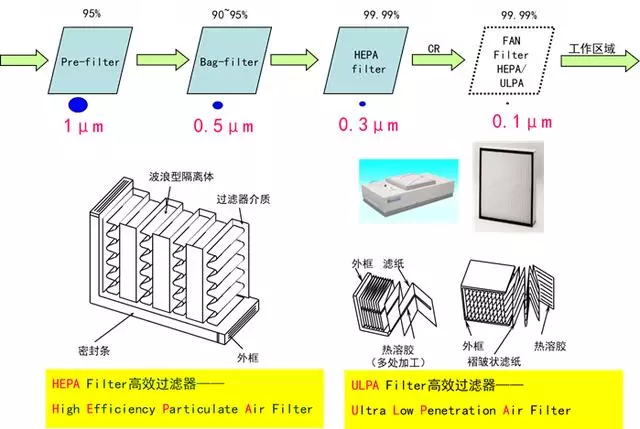 你知道包材制品內的灰塵是如何產(chǎn)生與杜絕的嗎？