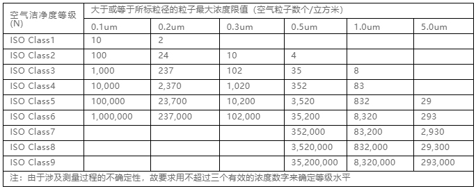 你知道包材制品內的灰塵是如何產(chǎn)生與杜絕的嗎？