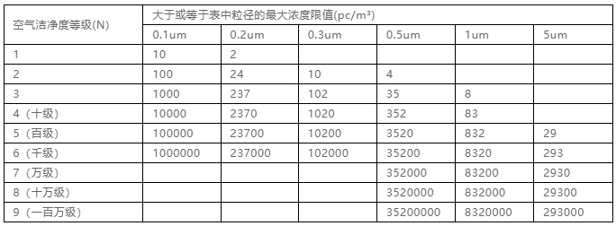 你知道包材制品內的灰塵是如何產(chǎn)生與杜絕的嗎？
